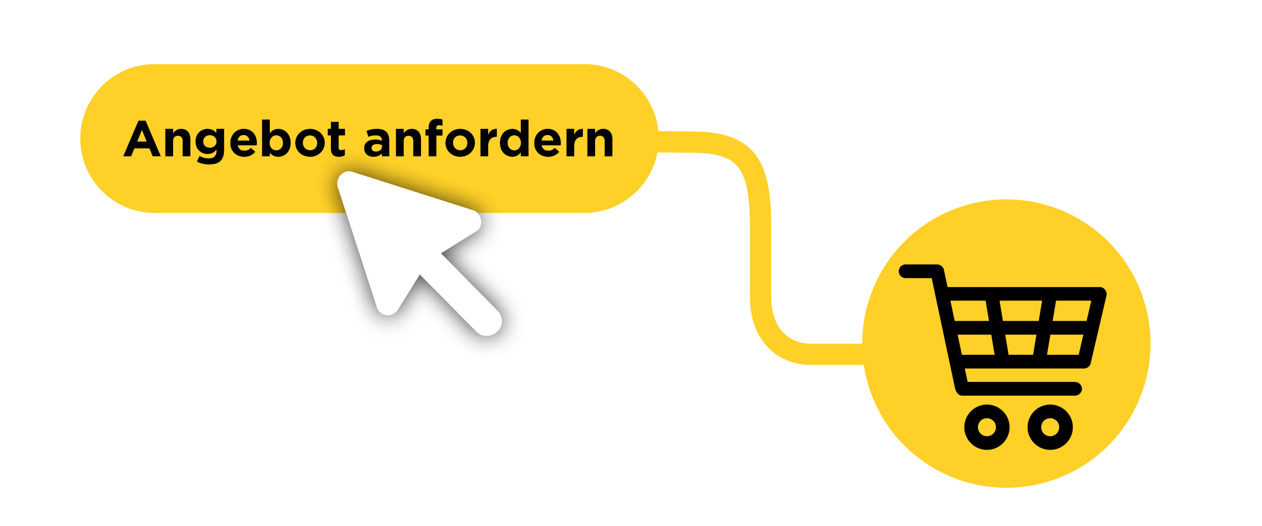 vom Angebot zur Bestellung