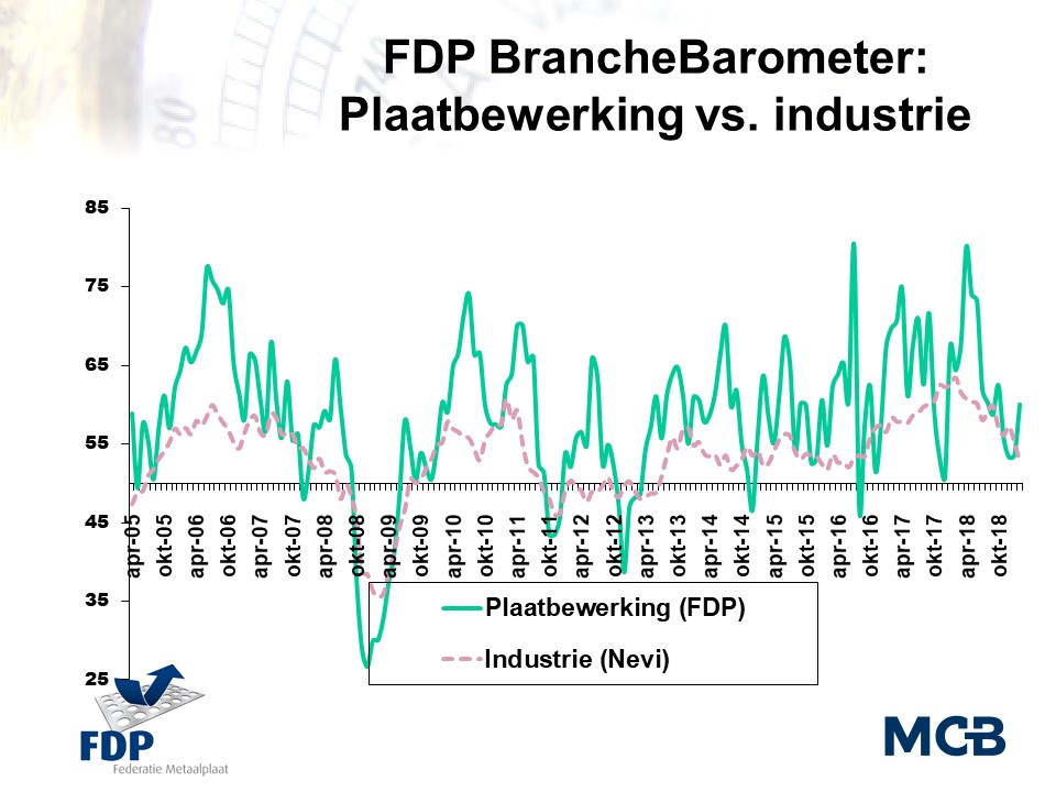 BrancheBarometer Plaatbewerking