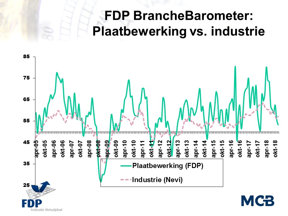 Branchebarometer plaatbewerking