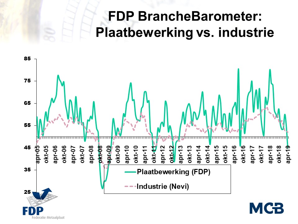 BrancheBarometer Plaatbewerking