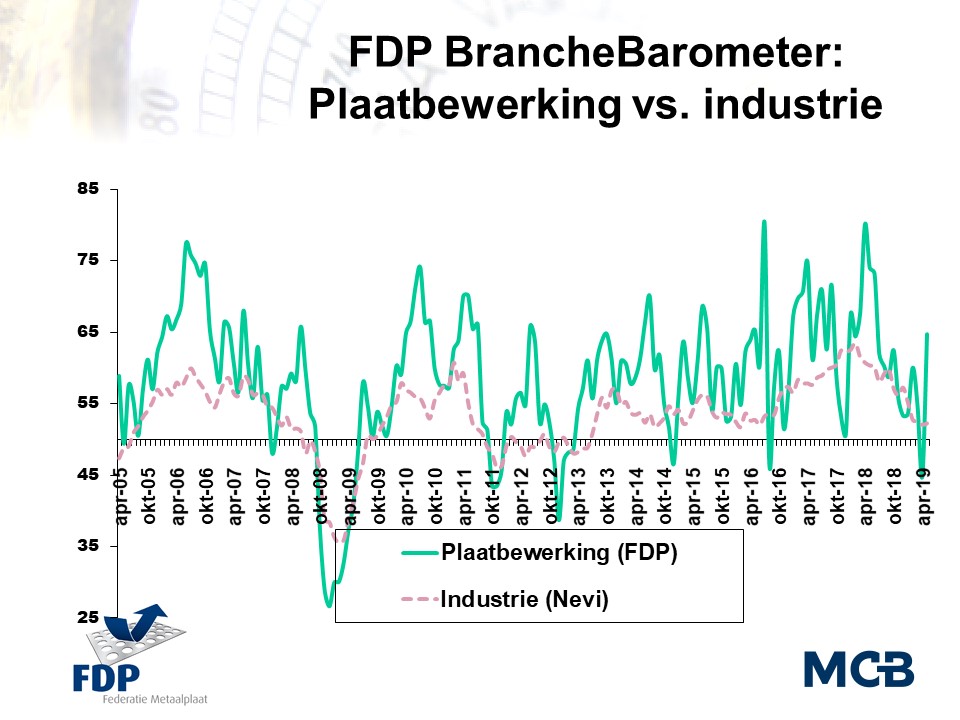 BrancheBarometer Plaatbewerking