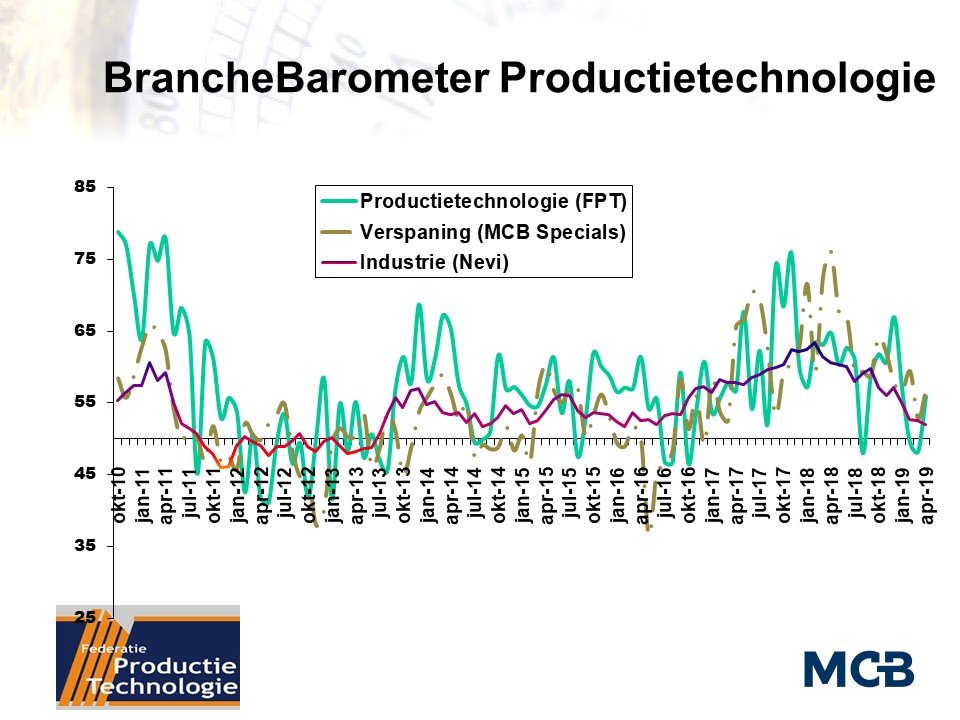 Branchebarometer Productietechnologie