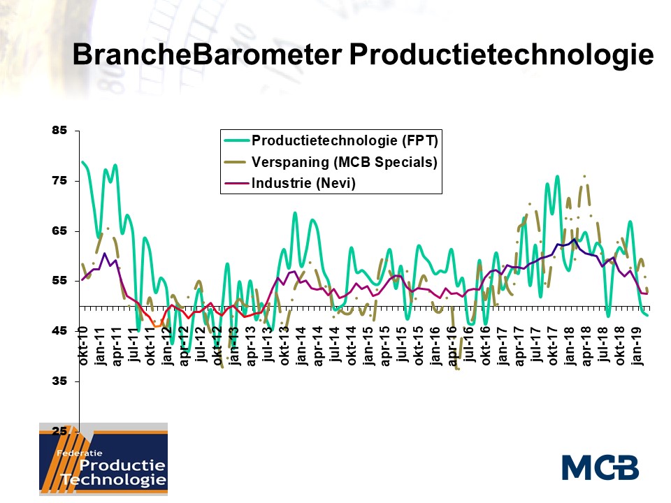 Branchebarometer