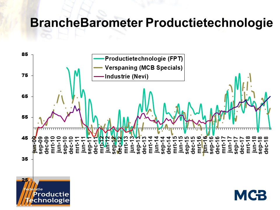 BrancheBarometer Productietechnologie
