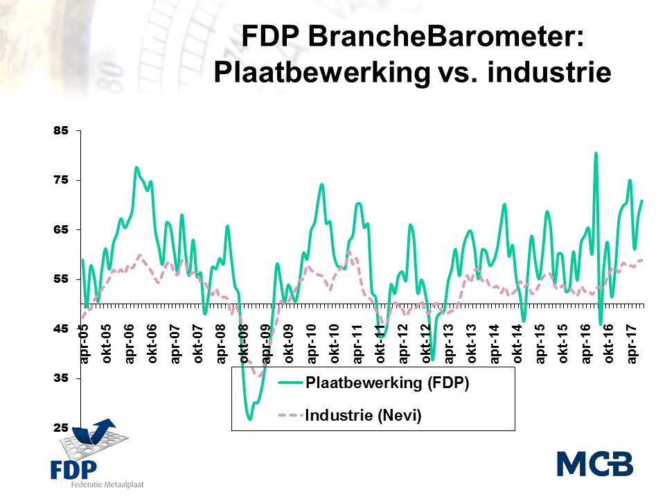 Branchebarometer Plaatbewerking