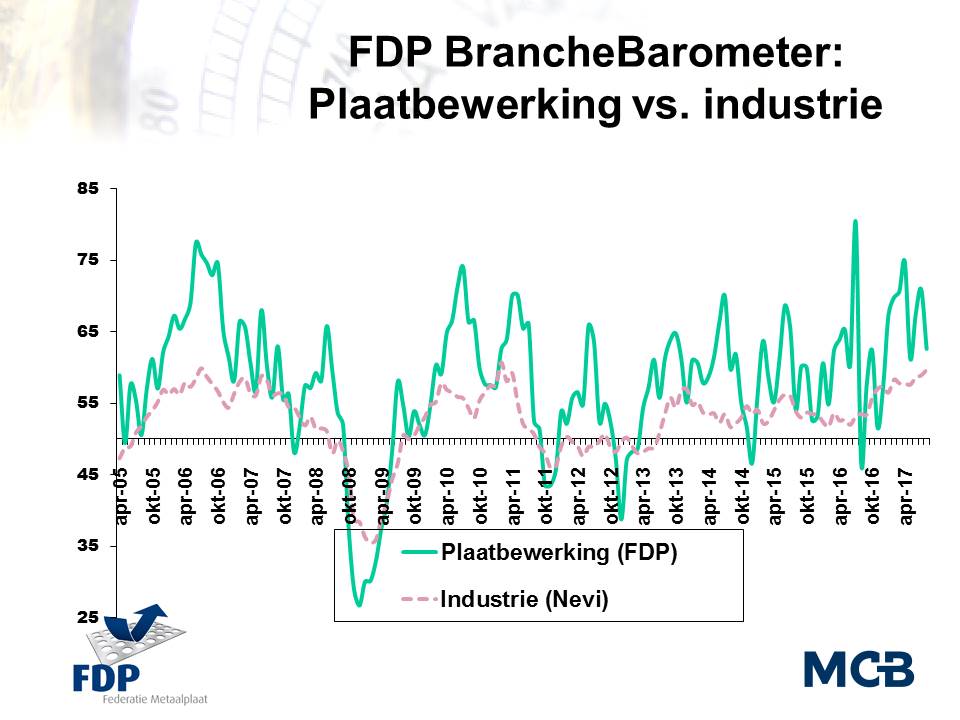 Branchebarometer Plaatbewerking