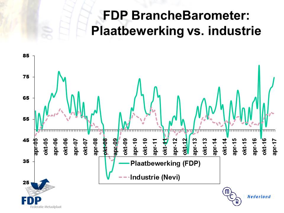 Branchebarometer Plaatbewerking