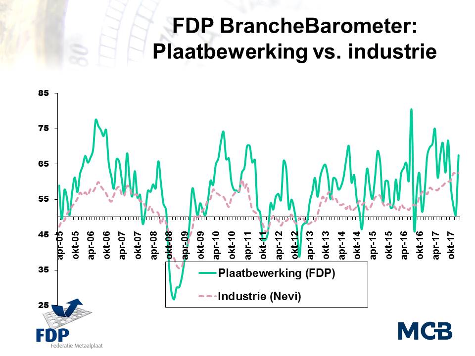 BrancheBarometer Plaatbewerking