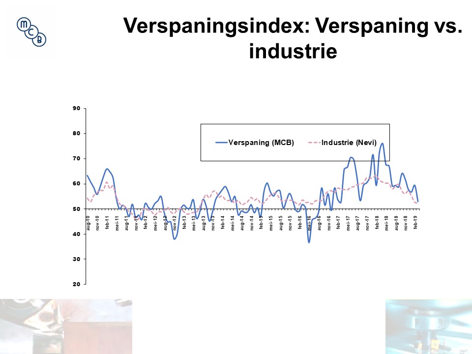 Inkopers Verspaning in maart veel minder positief dan in februari