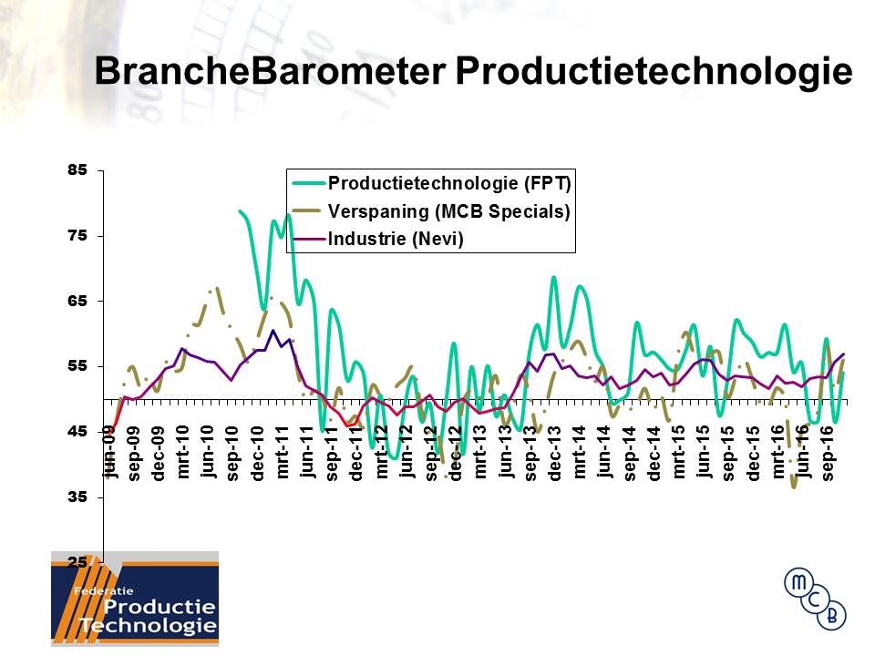 BrancheBarometer Productietechnologie