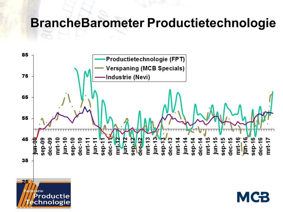 BrancheBarometer Productietechnologie