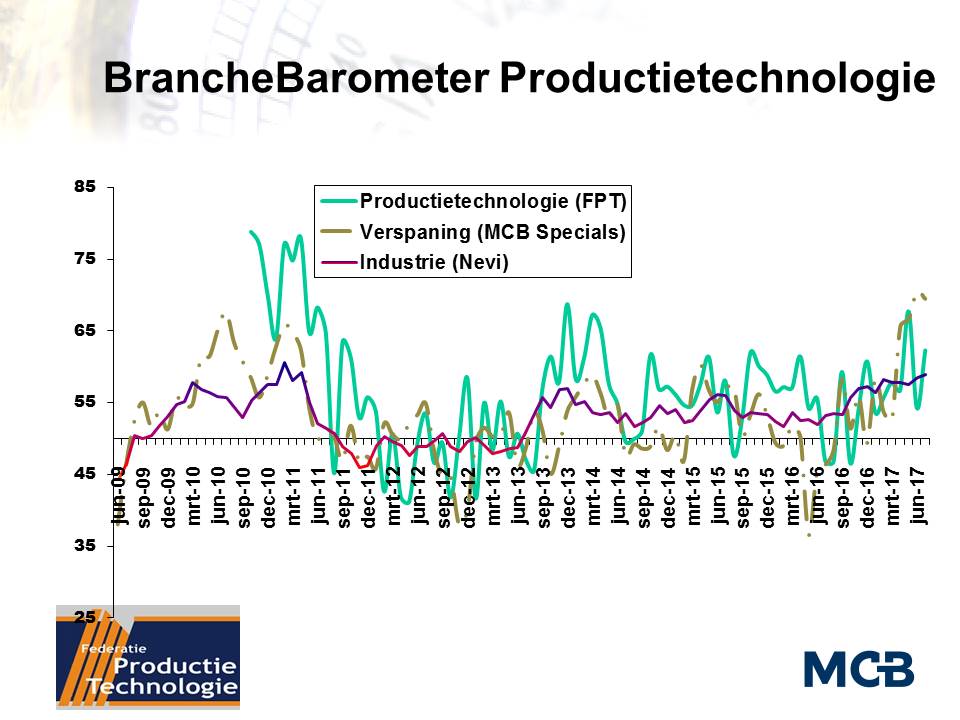 BrancheBarometer Productietechnologie