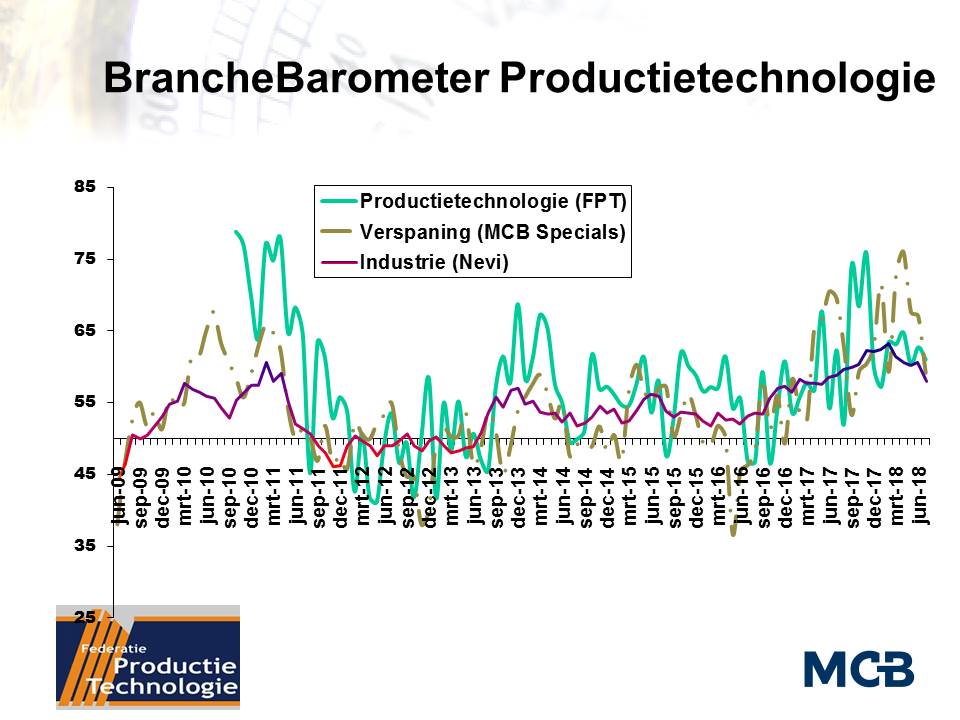 Machineleveranciers iets minder positief, vooral over productie