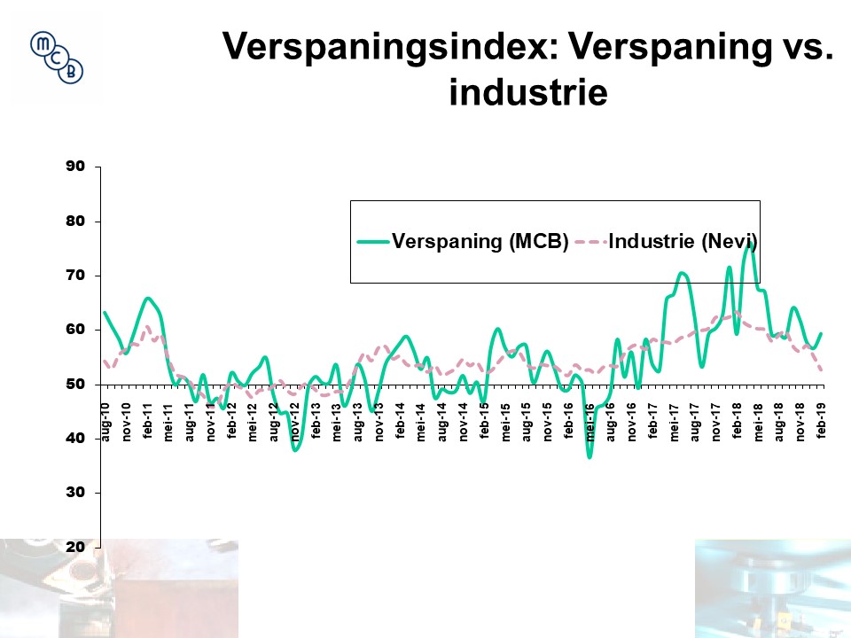 Verspaningsindex