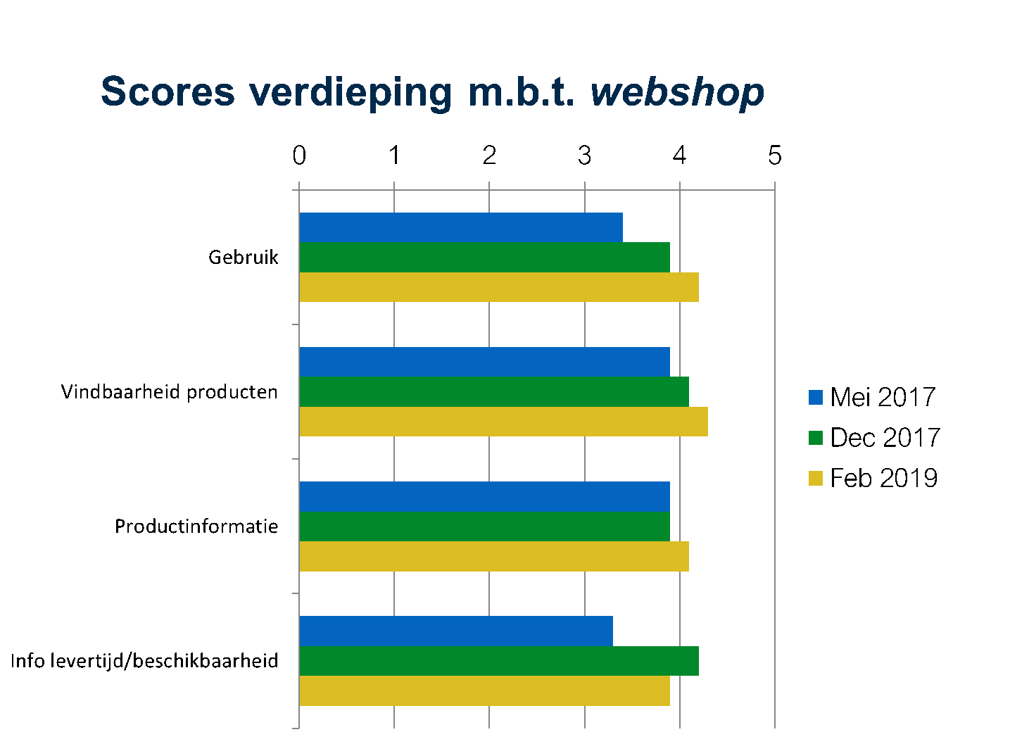 Tevredenheid over webportal MCB stijgt